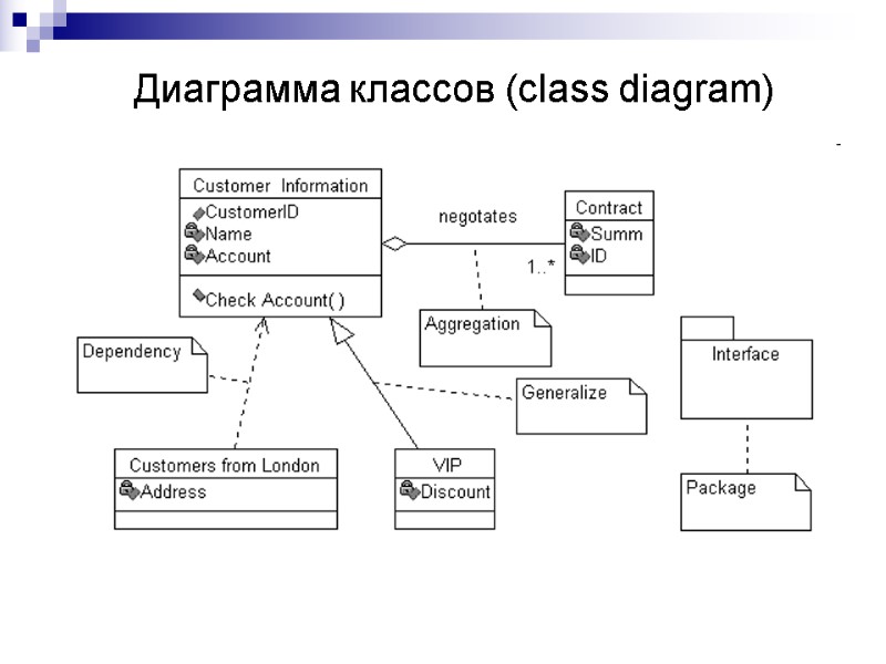 Диаграмма классов (class diagram)